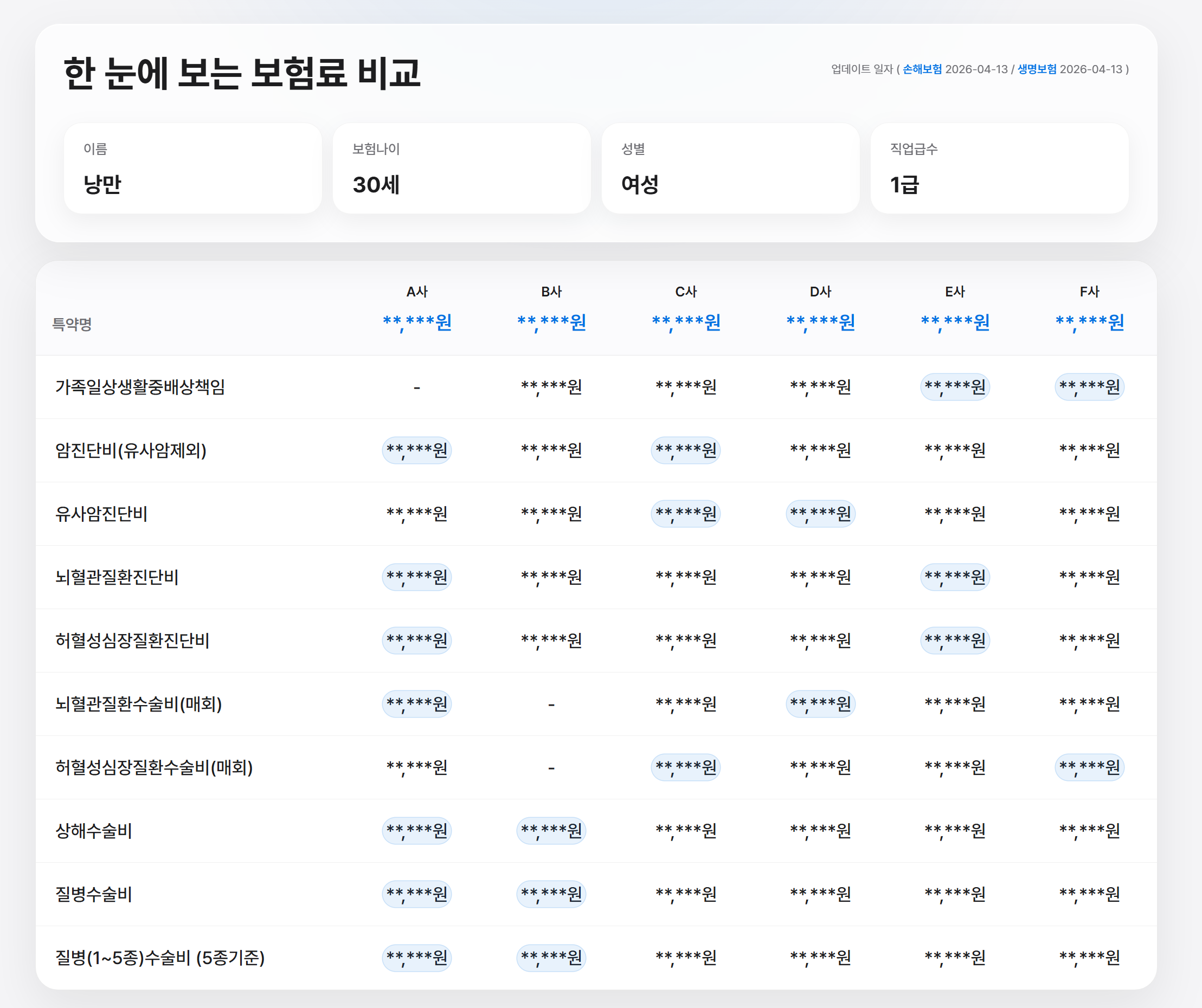 보험료 비교표 확대 예시